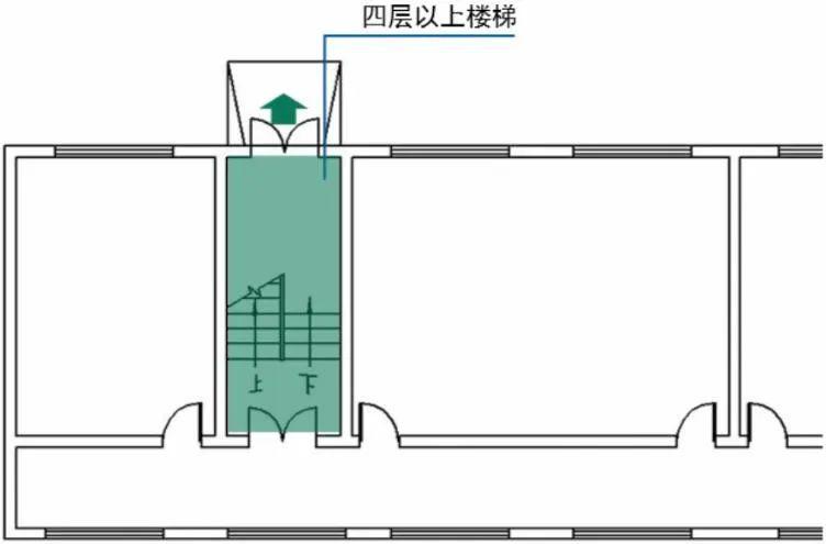 在楼梯一上一下楼梯与C的奇妙关系