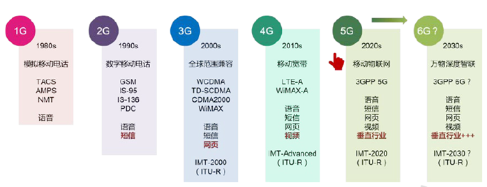 5g天天奭5g多人运网站5G时代的网络世界——多人运动与5G技术的融合探索