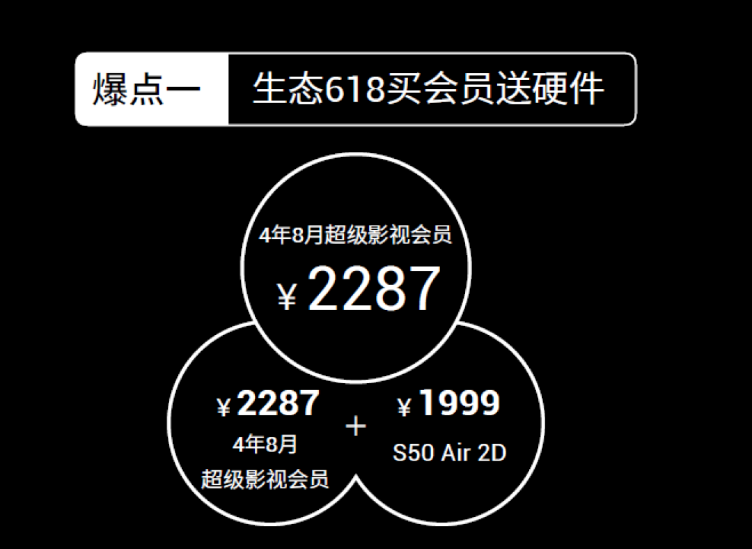 乐视会员免费领取，简单步骤与实用指南