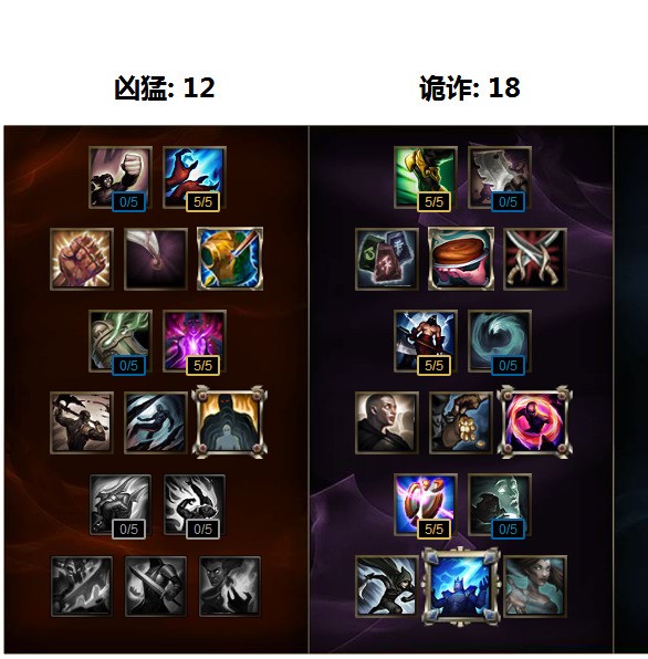 S6赛季，深度解析s6天赋符文系统-第2张图片