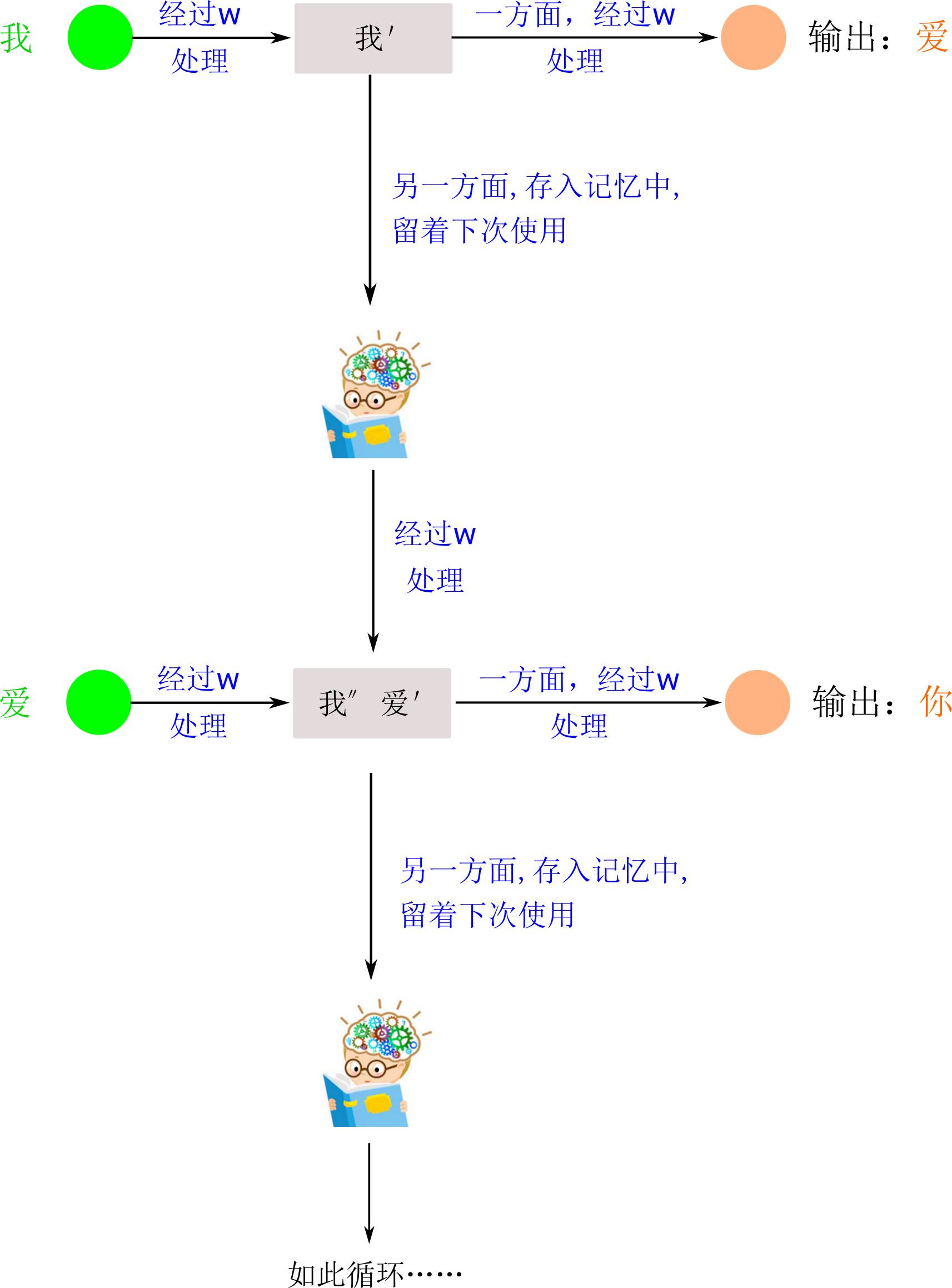 含紧一点H边做边走动含紧一点H边做边走动的探索之旅-第2张图片
