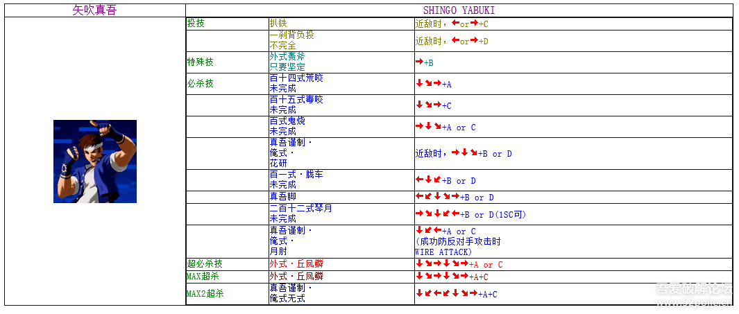 拳王2002出招秘籍-第2张图片