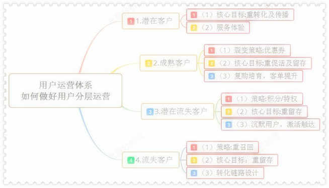 三级网站，定义、重要性及运营策略-第2张图片