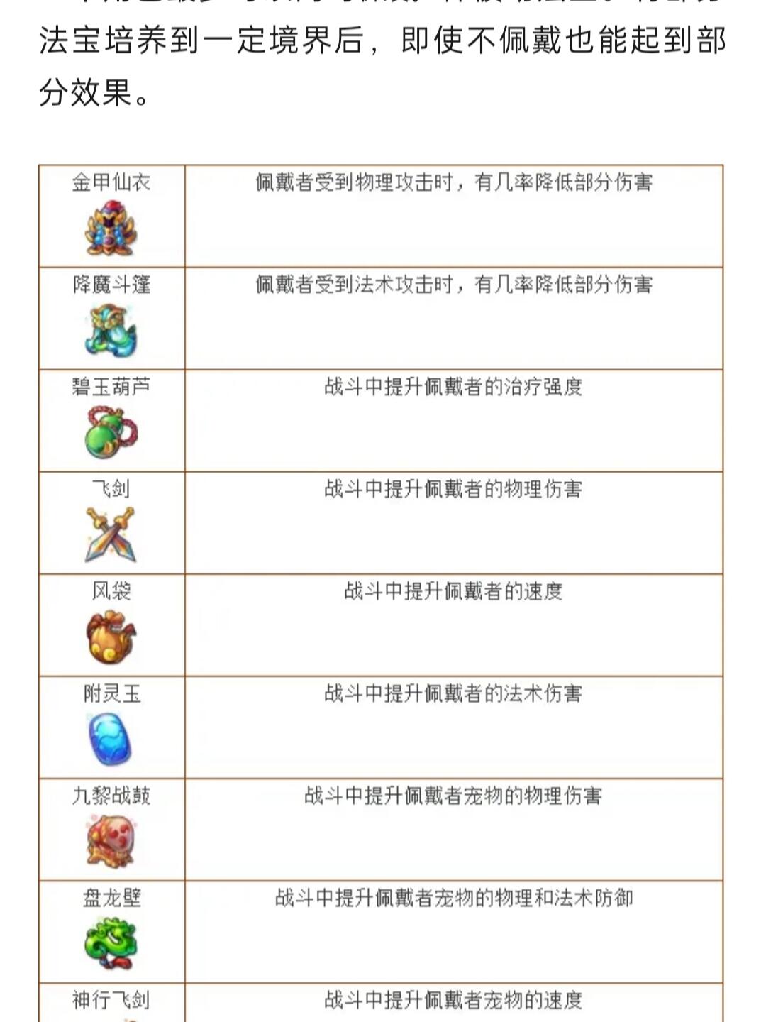法宝合成法宝合成，神秘而强大的游戏工艺-第2张图片
