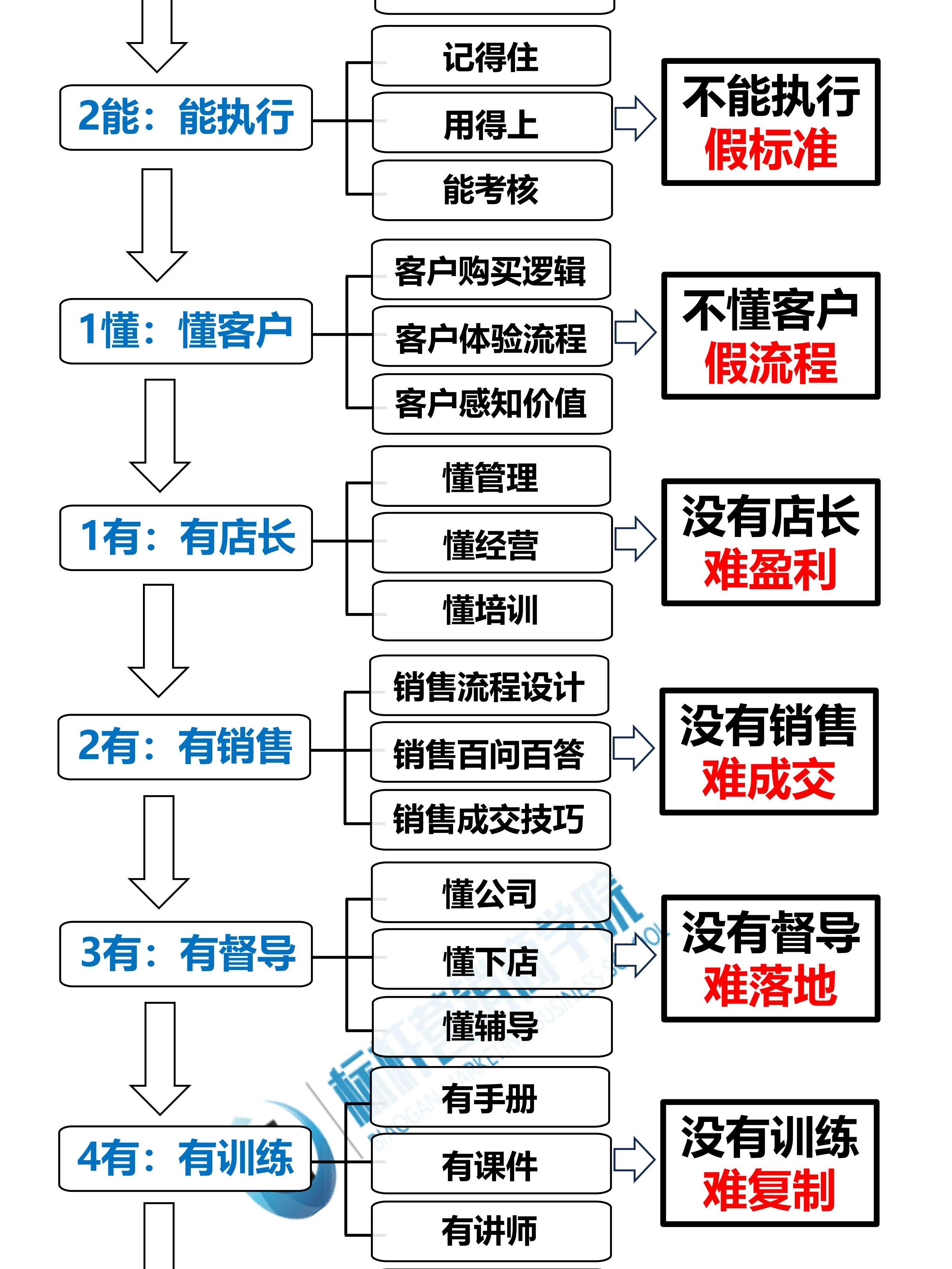 一体化六步法内容一体六交，如何有效实施与操作-第1张图片