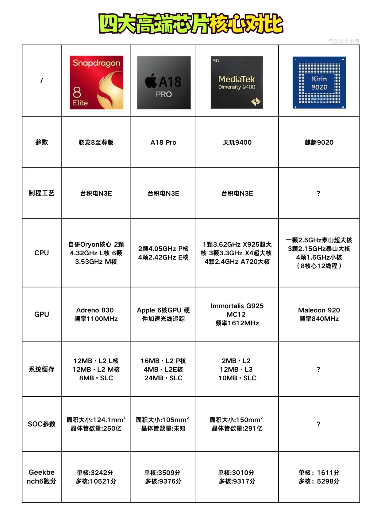 麒麟9000和9000s性能对比麒麟9000，引领未来科技的新篇章-第1张图片