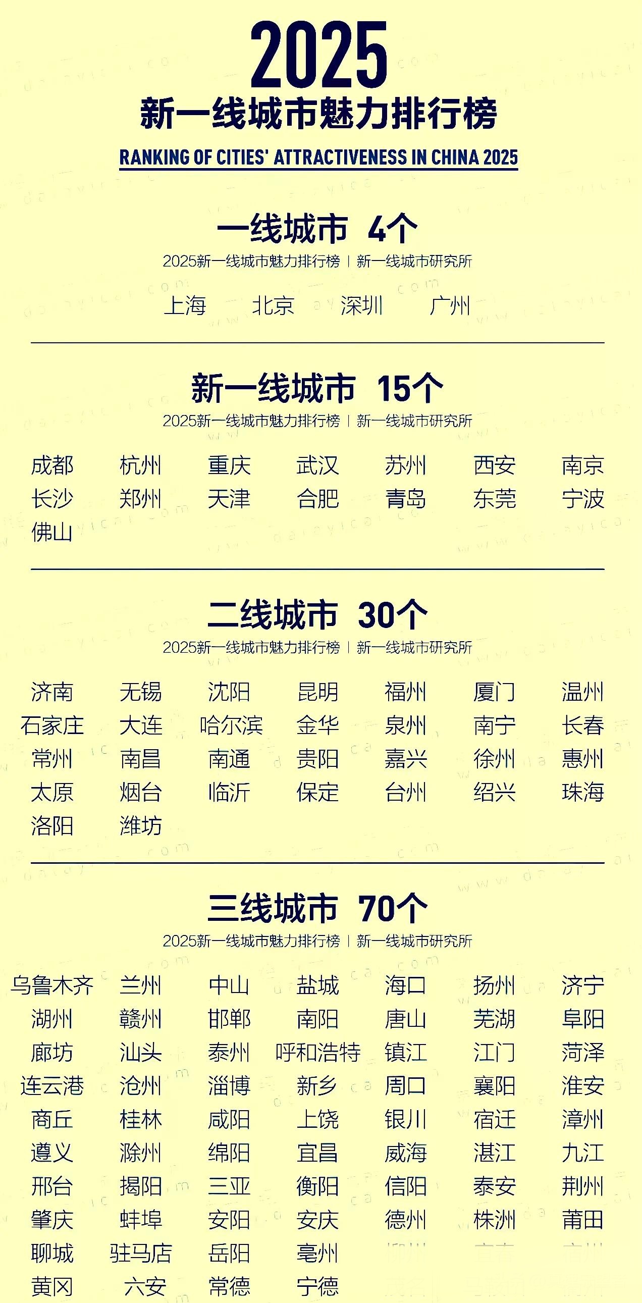 国内一线二线三线城市名单国内精品一线、二线、三线品牌分布与消费指南