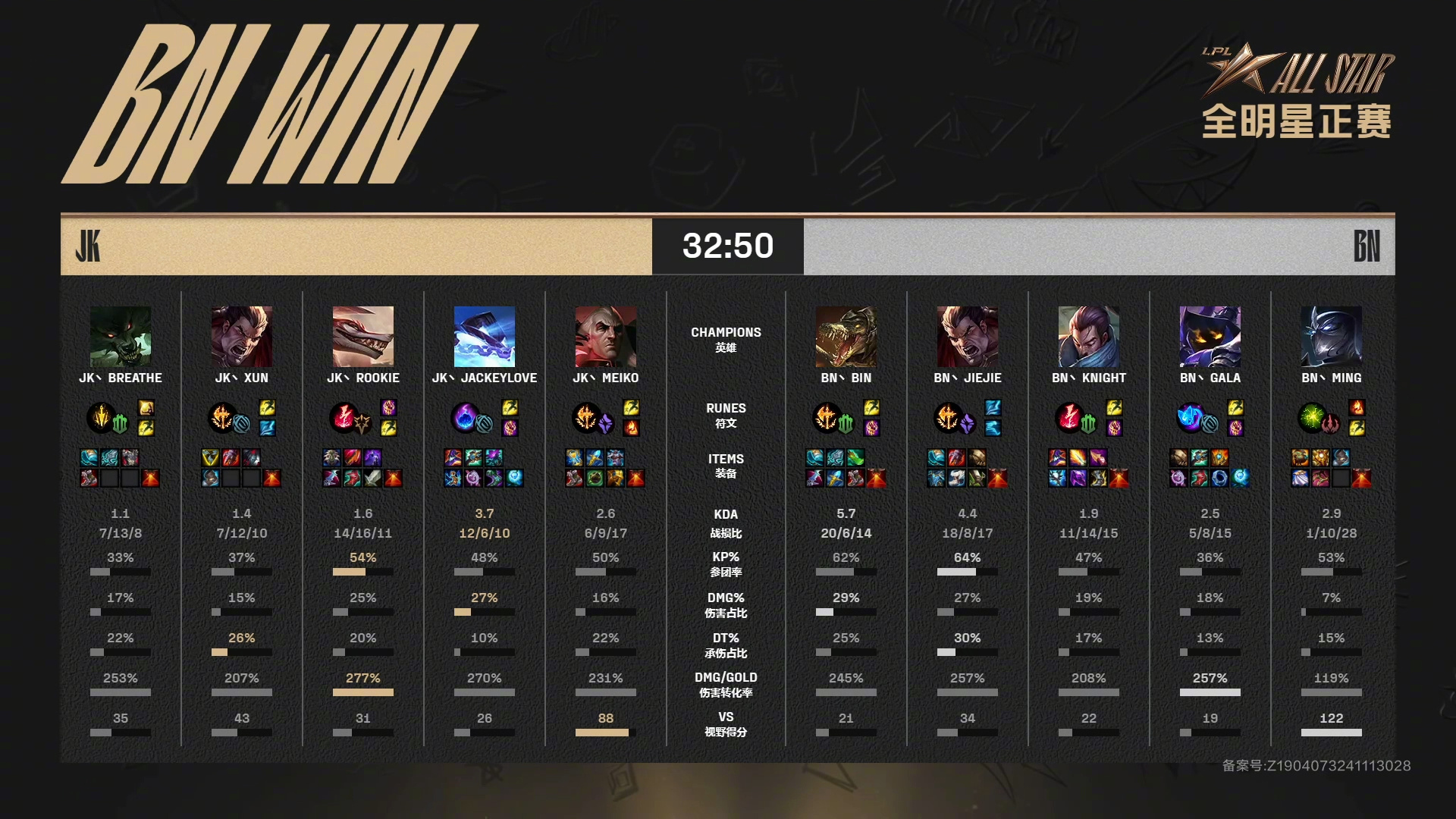 LPL2020春季赛单杀榜LPL2020春季赛，电竞荣耀的角逐与激情-第2张图片
