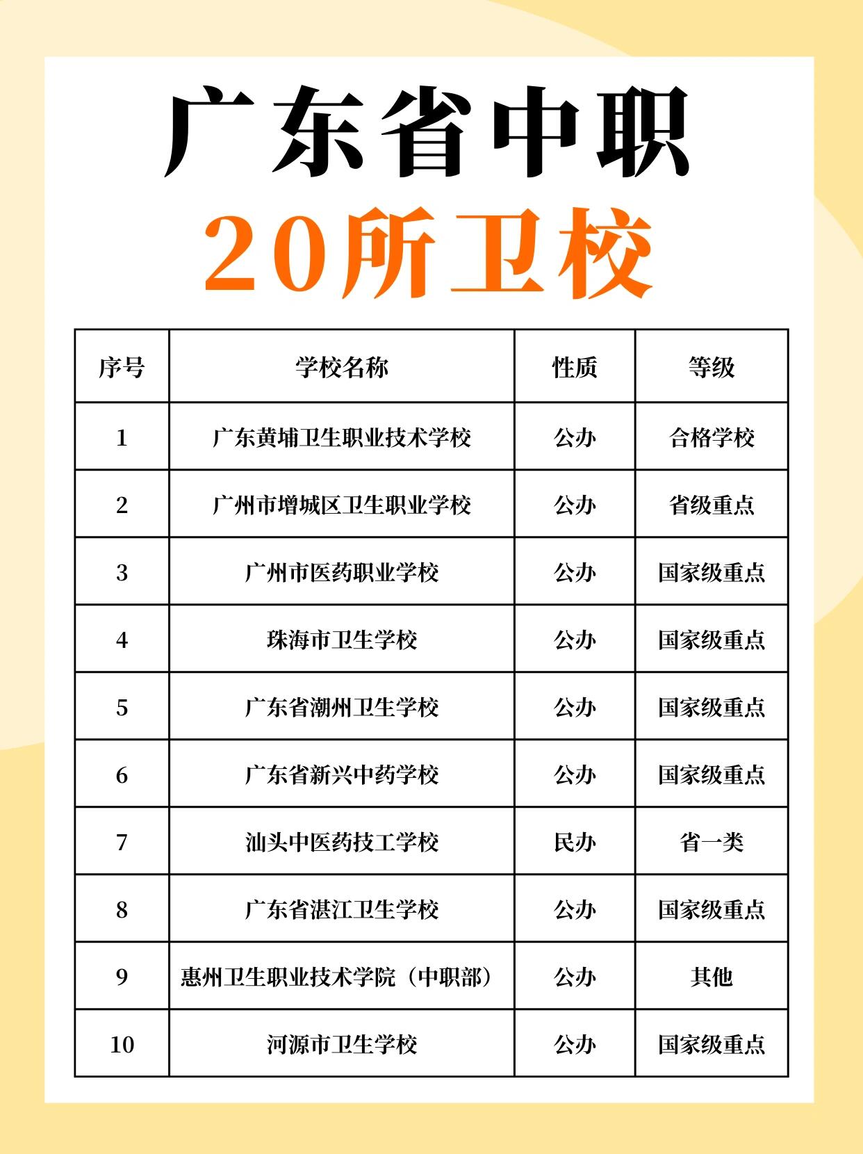 卫校破女轻点疼18分钟卫校女生接受专业训练的体验-第2张图片