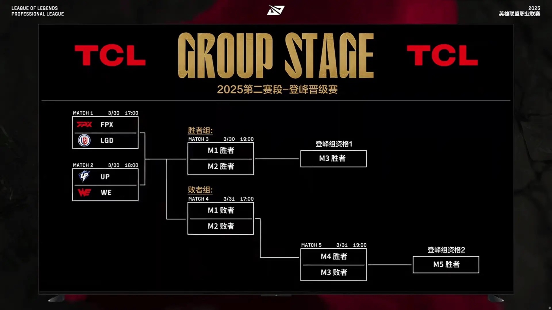 LOL MSI赛程深度解析-第2张图片