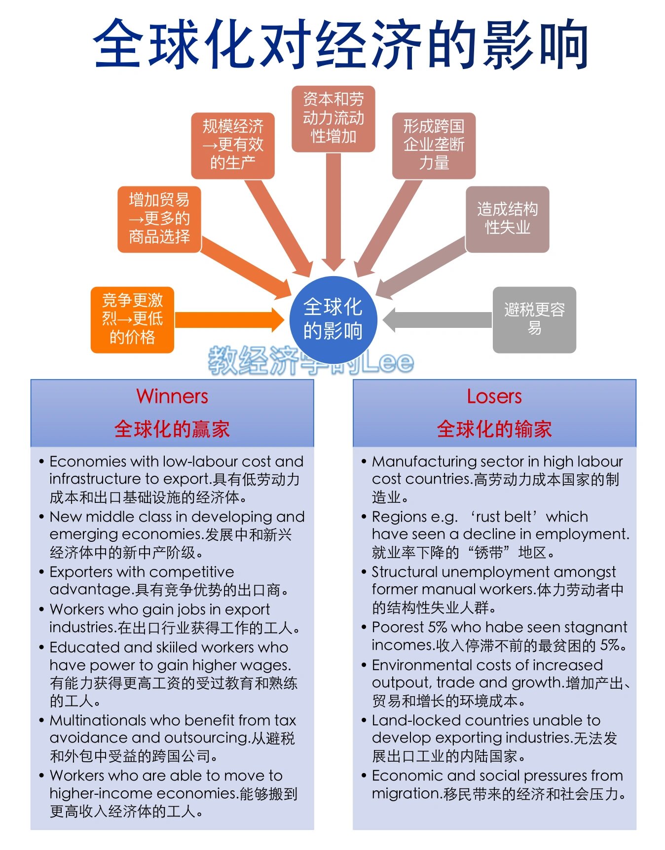 全球经济形势的深度解析与展望-第3张图片