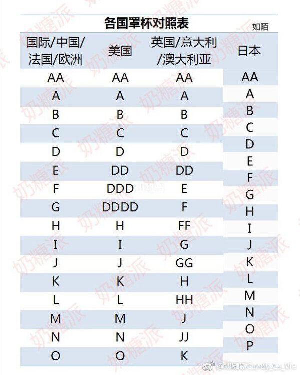 国产尺码和欧洲尺码对照国产尺码与欧洲尺码对照解析-第2张图片