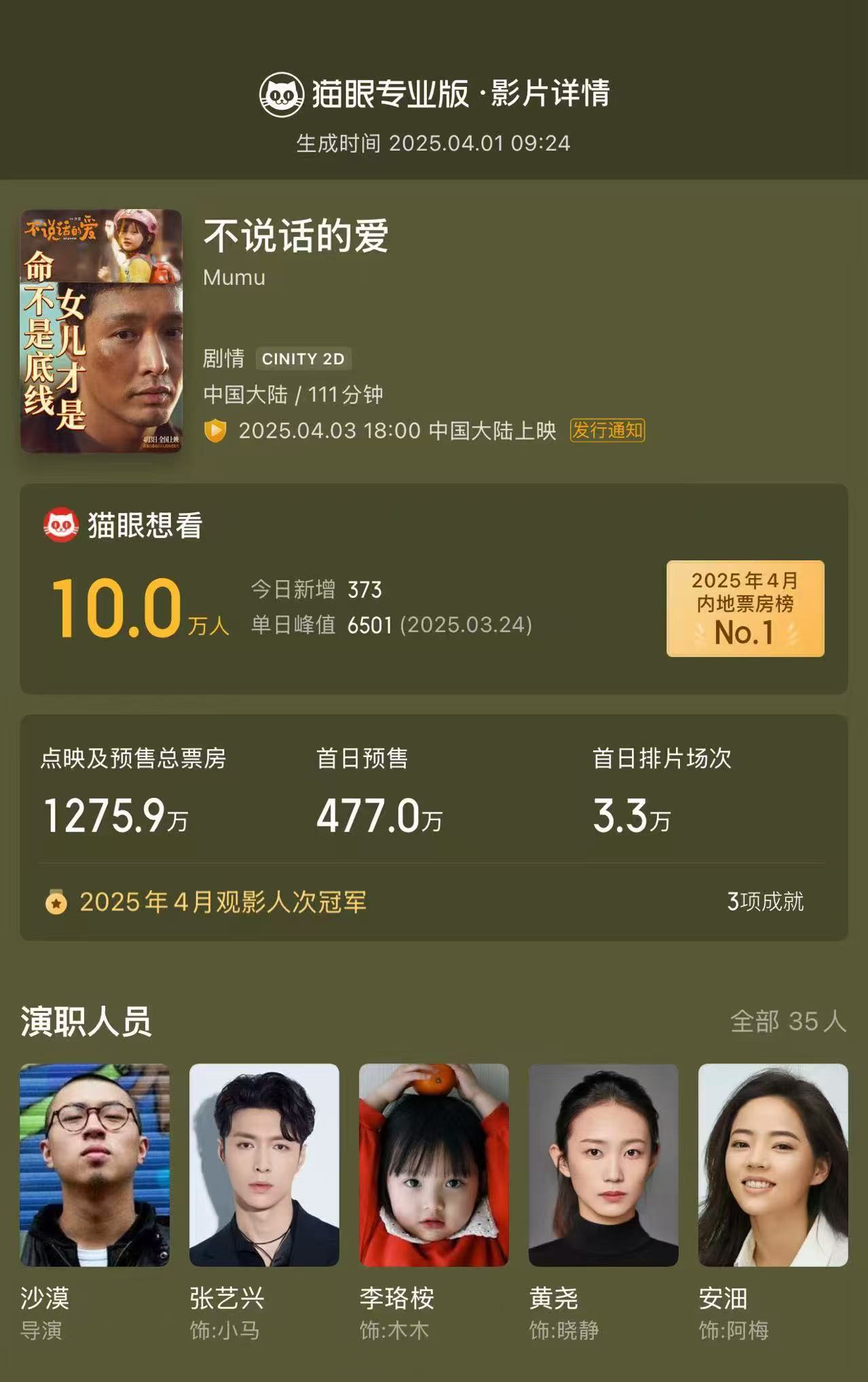 猫眼票房专业版，电影市场的数据新视角-第3张图片