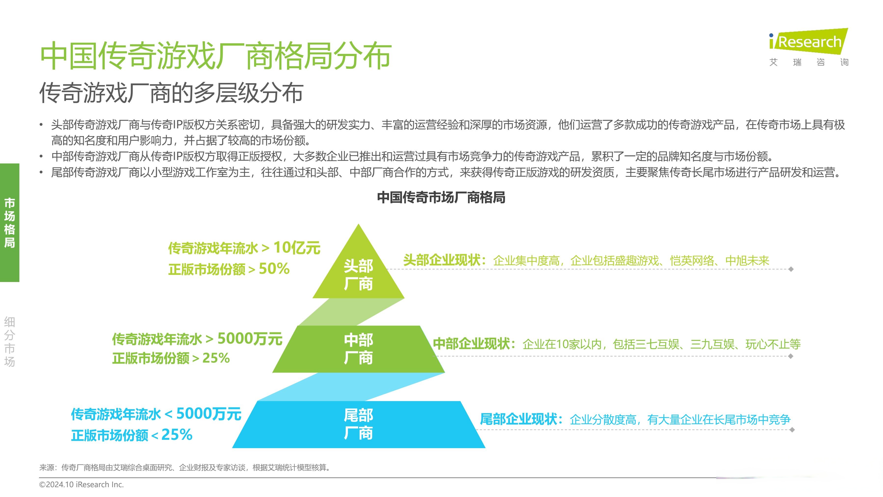 游戏开发巨头搭配表，探索行业巨头间的合作与竞争-第2张图片