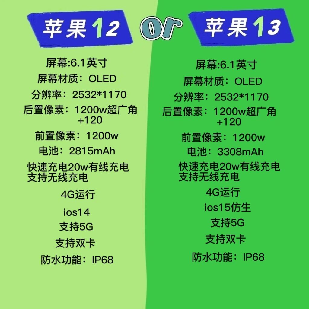 苹果12配置参数表苹果12配置参数表详解-第1张图片