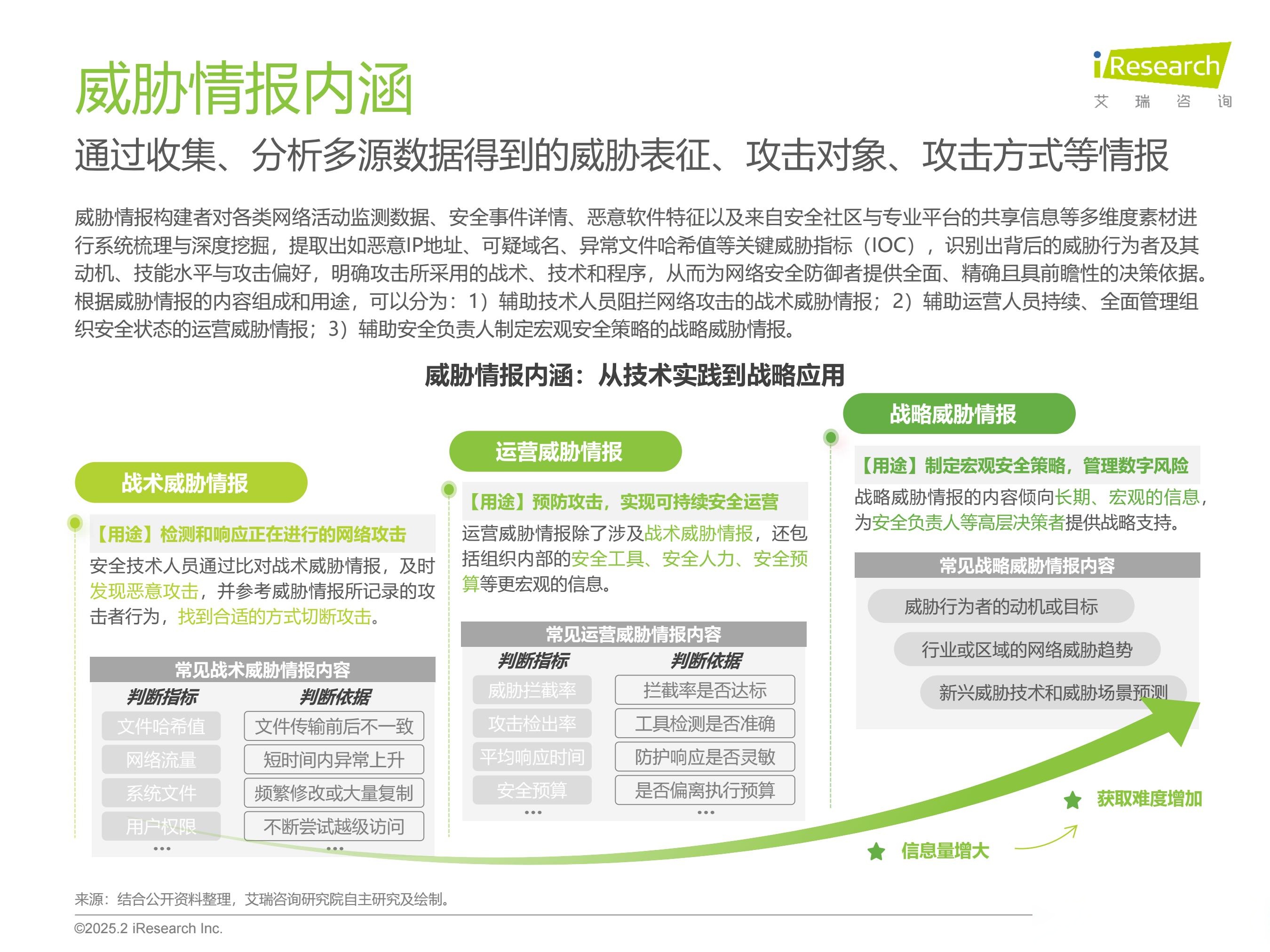 黑客网黑客网，网络安全的新挑战与应对策略