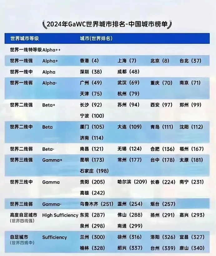 亚洲一线城市最新名单解析亚洲无线市场，一线、二线、三线之区别-第2张图片
