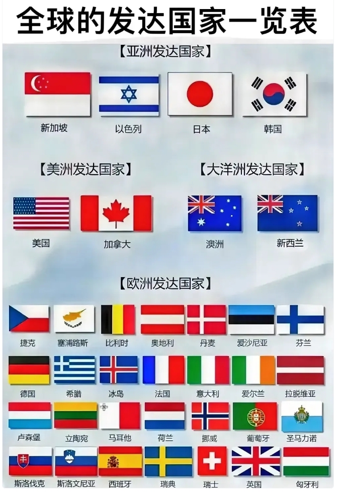 亚洲美洲欧洲日本韩国亚洲、美洲、欧洲、日本与韩国，多元文化的交汇与融合-第3张图片