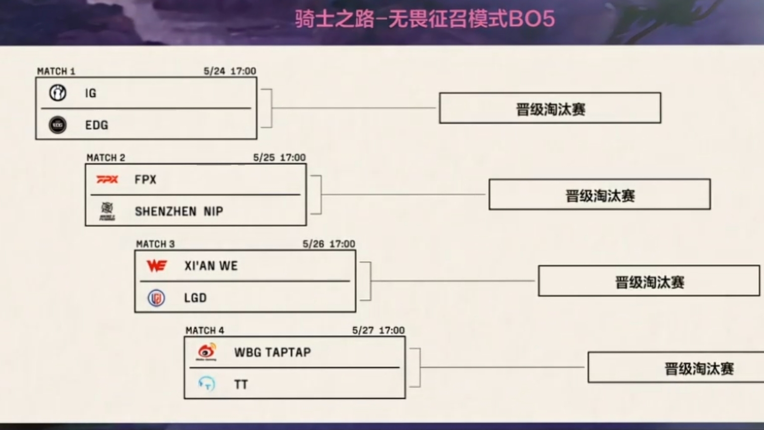 英雄联盟匹配规则LOL匹配规则解析