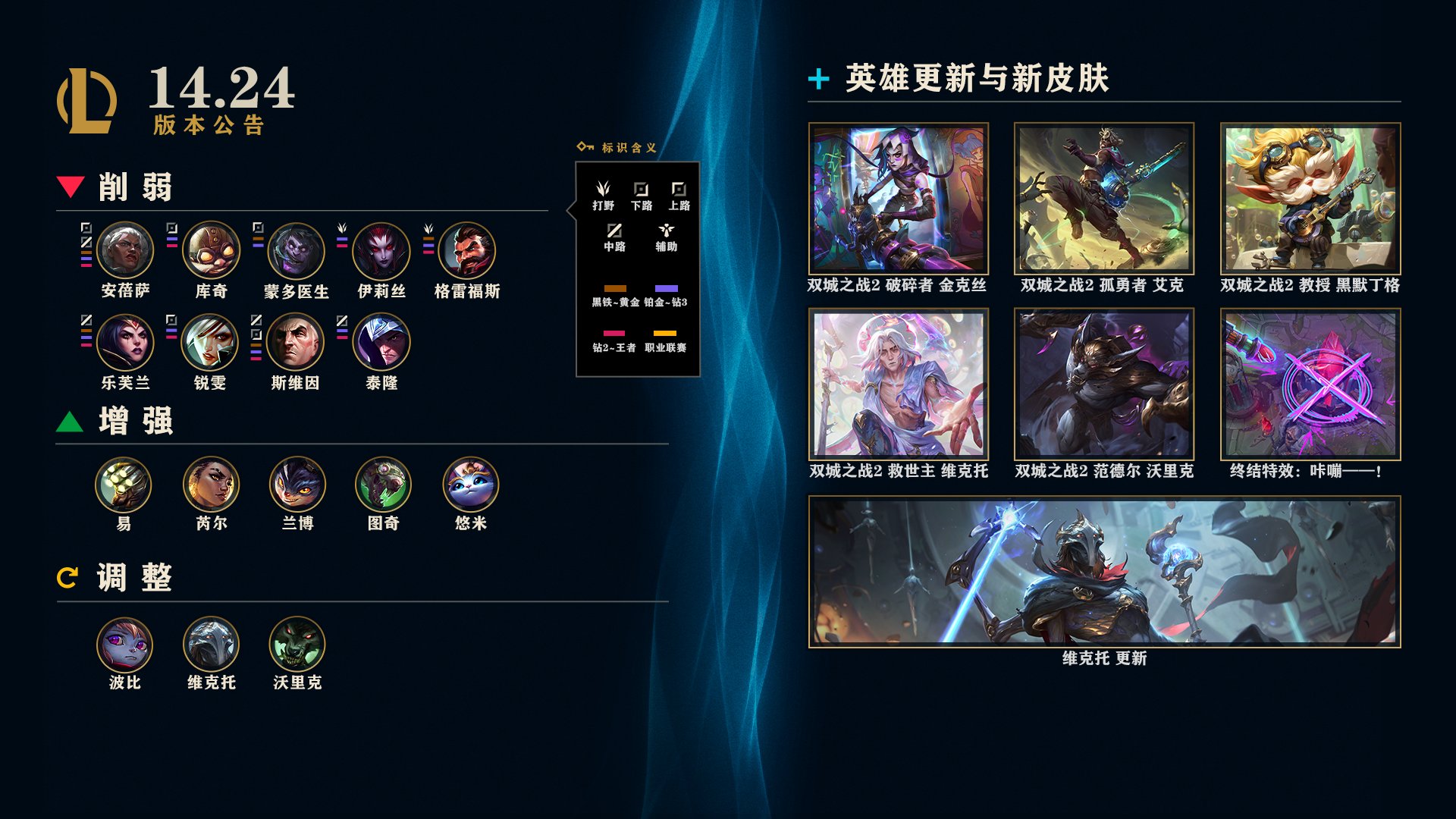 lol人机对战奖励是什么LOL人机对战奖励，提升游戏技巧与乐趣的双重奖励机制-第3张图片