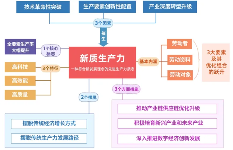 一线产区与二线产区的定义区别一线产区与二线产区的定义及其经济影响-第1张图片