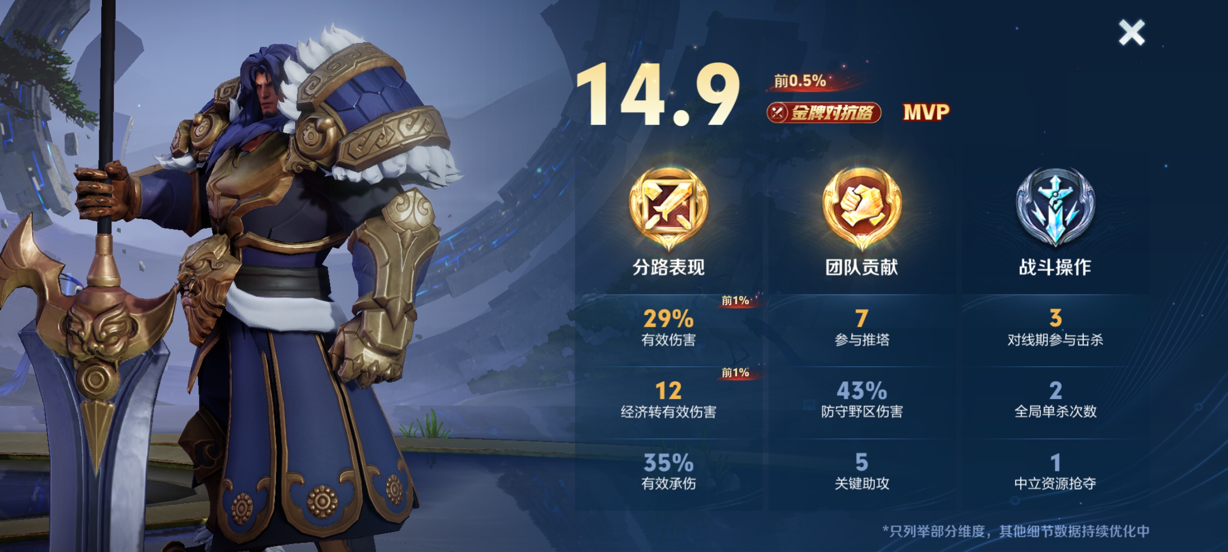 LOL幸运召唤师，解锁游戏中的幸运与荣耀-第2张图片