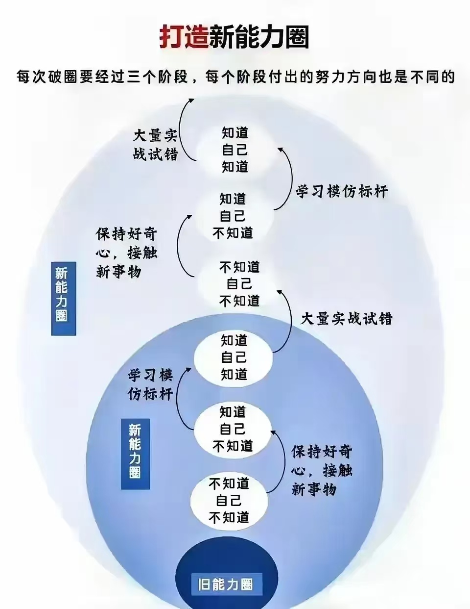x理论和y理论的人性基础X理论与Y理论的人性基础探讨-第3张图片