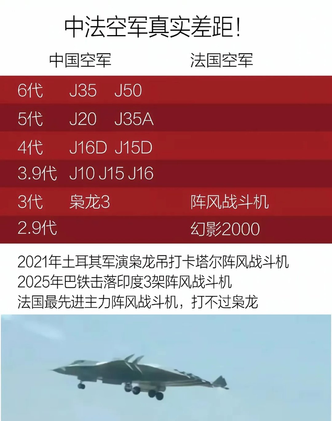 经典战机晚节不保经典战机，历史的烙印与现代天空的辉煌-第2张图片