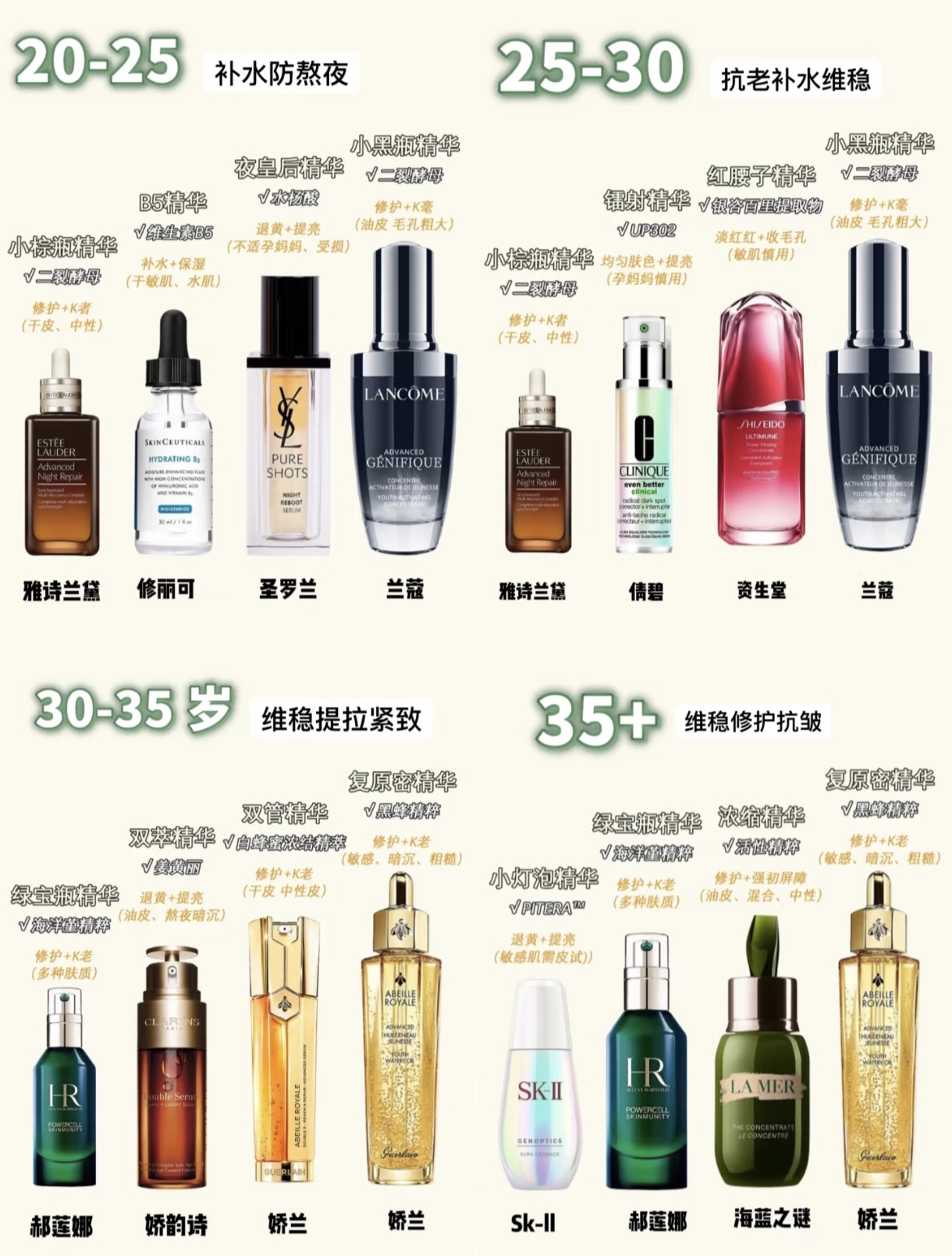精华液一二三产区的区别详解