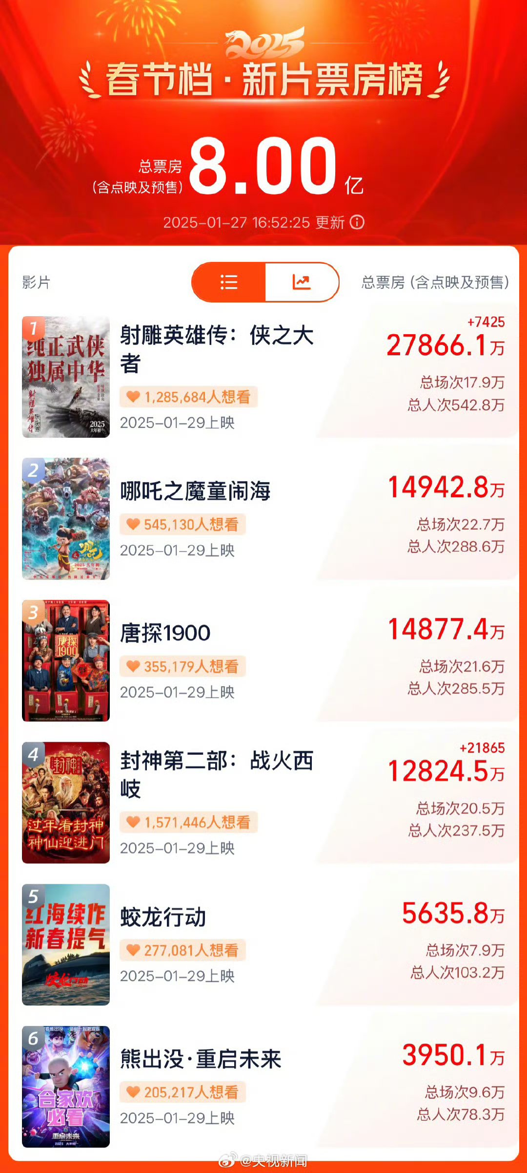 国产一区二区三区影院，多元发展的中国电影产业