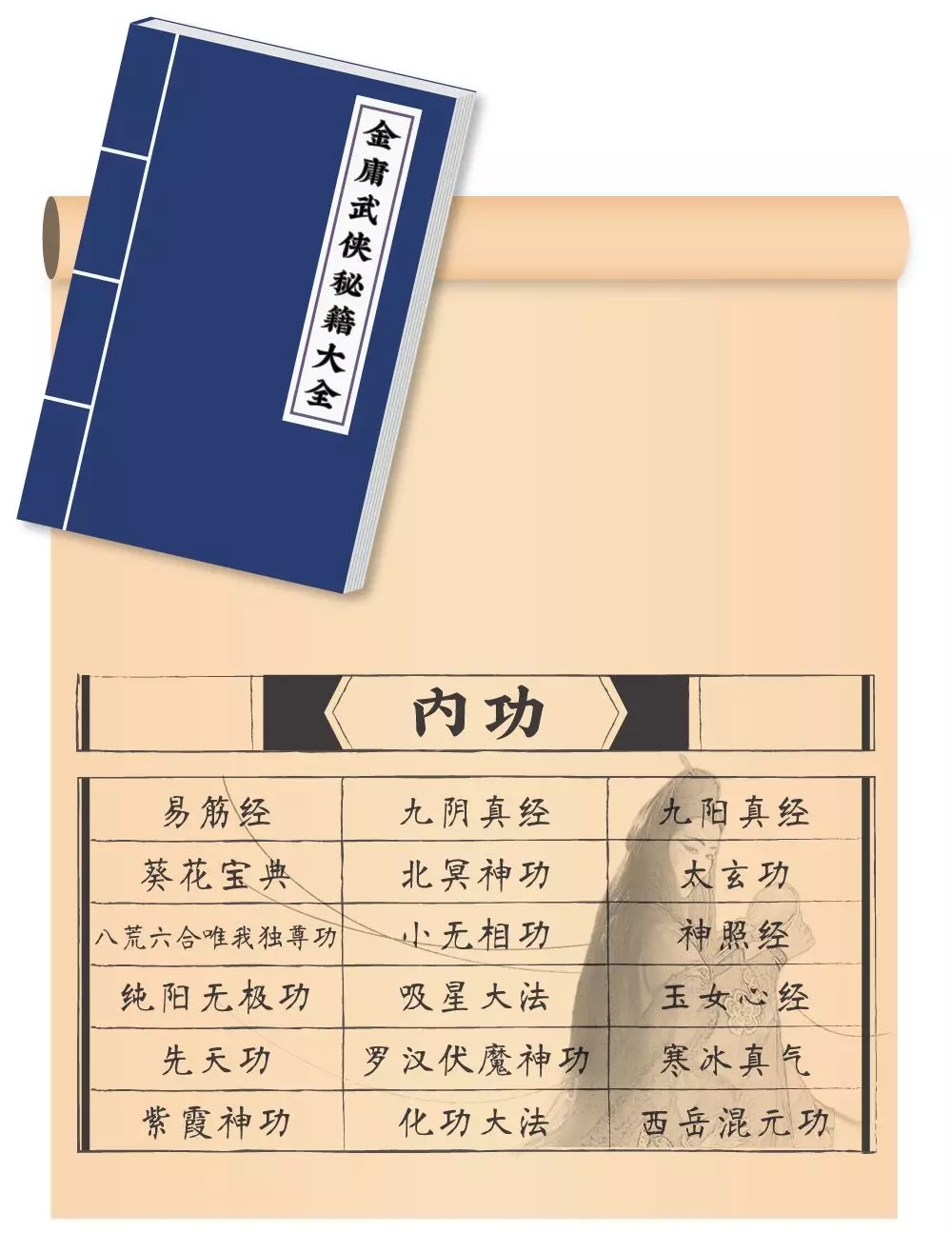 金庸2加强版攻略金庸2加强版攻略指南-第2张图片