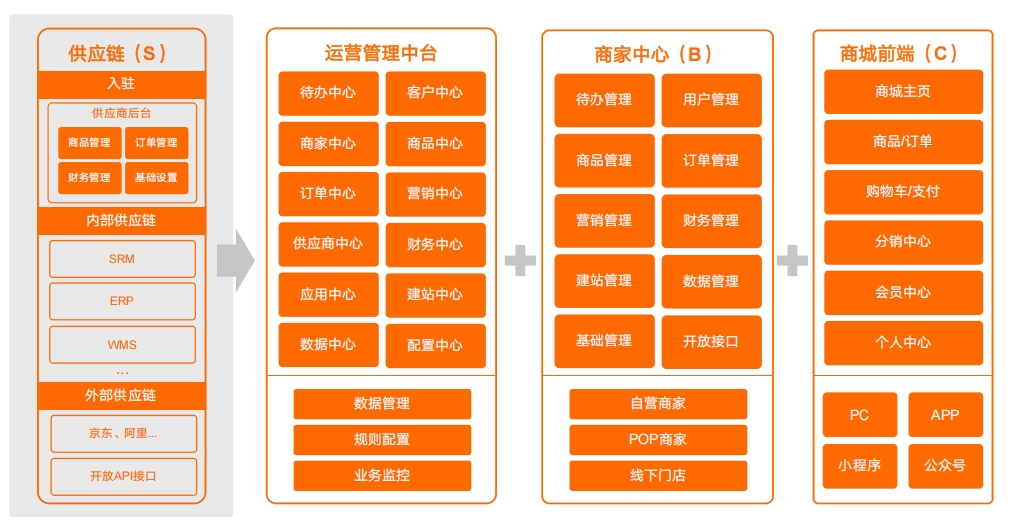 免费B2B网站源码，打造高效商业平台的利器-第2张图片