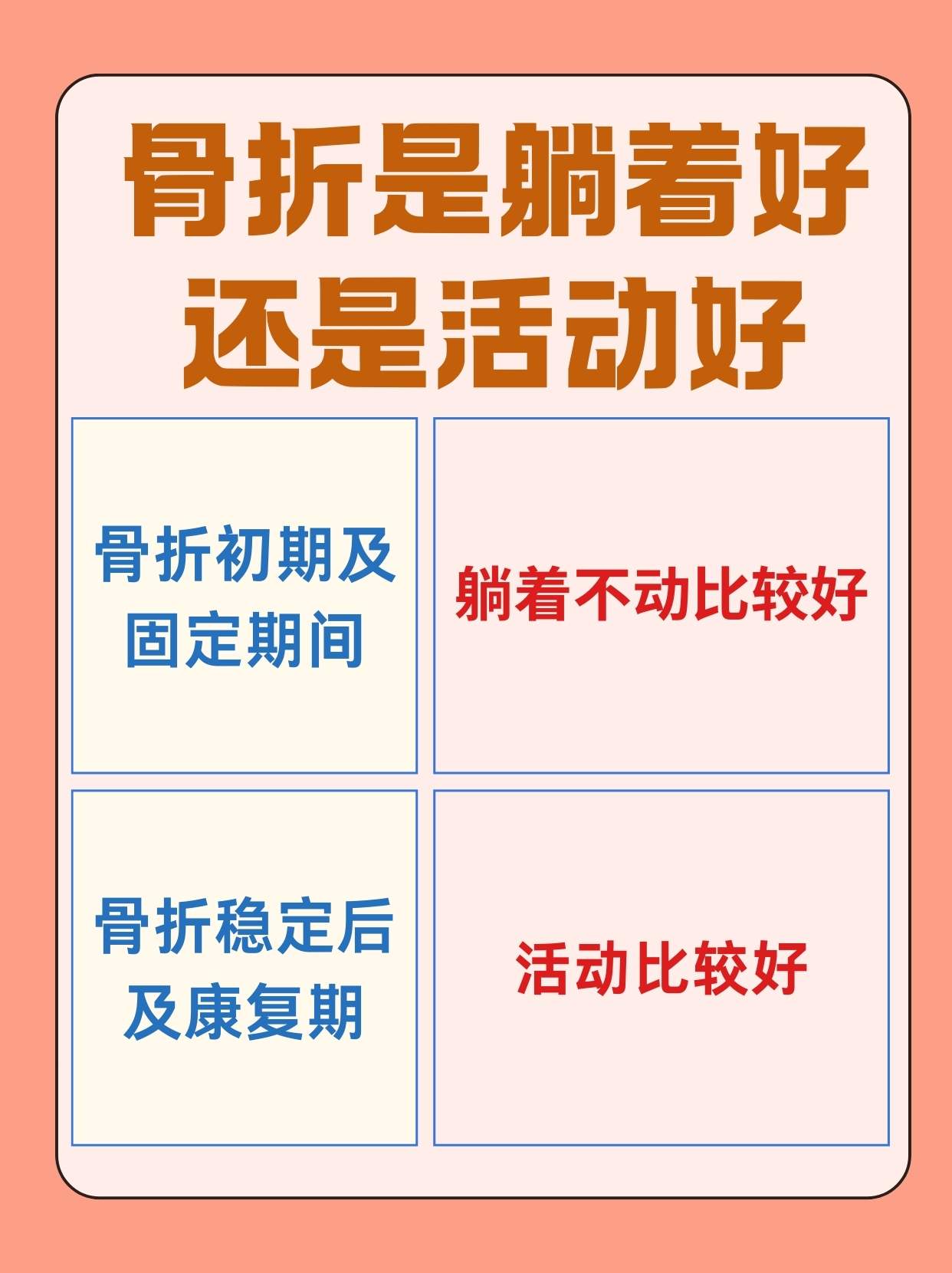 起来还在c骨科骨科康复之路，从疼痛中起来还在C的坚持与希望
