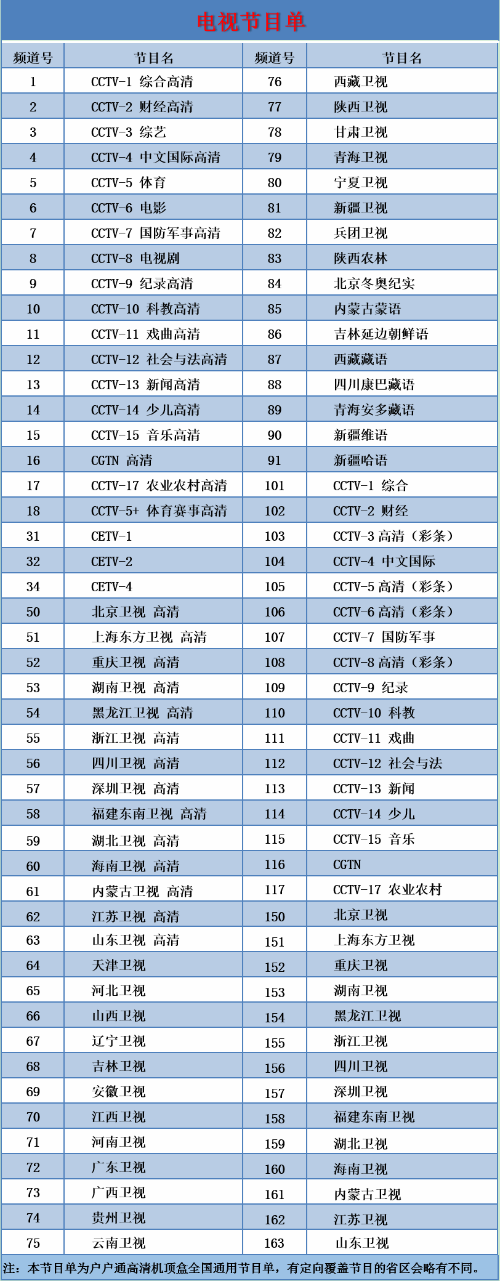最新卫星电视参数最新卫星电视参数详解-第2张图片