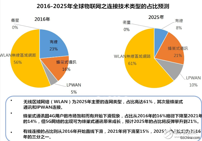 大香区一二三四区，2021年的发展与展望