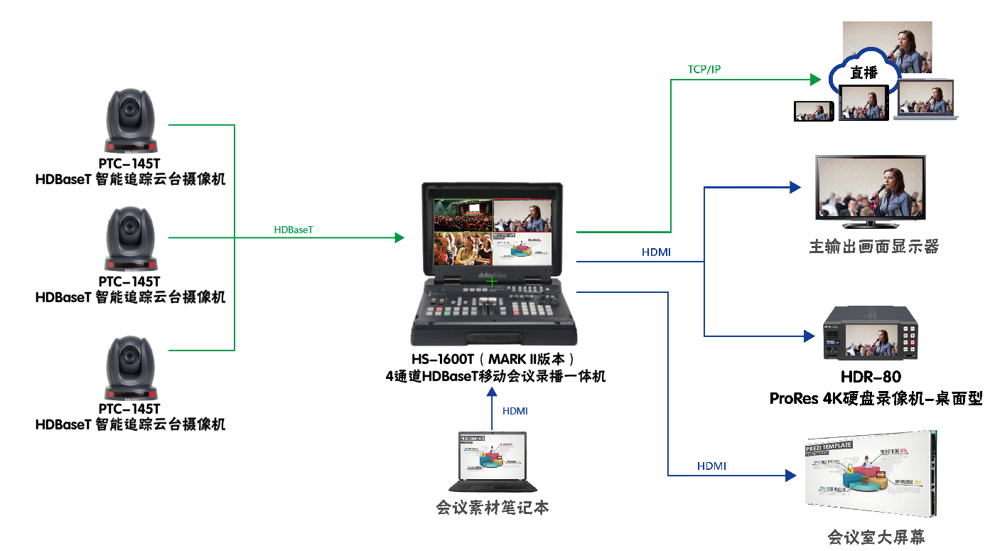 全高清自动录播系统，直播在线的全新体验