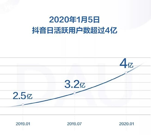 成色抖音短视频ios安装抖音短视频，iOS平台上的成色之选-第2张图片