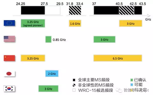5G探花官网，引领未来通信技术的先锋平台-第3张图片