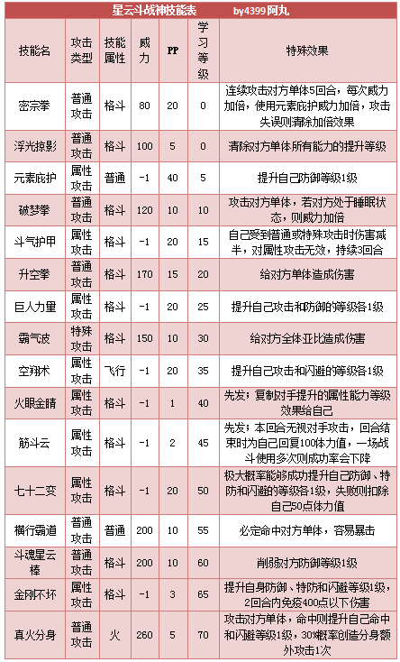 斗战神怎么强化装备等级斗战神中如何强化装备-第2张图片