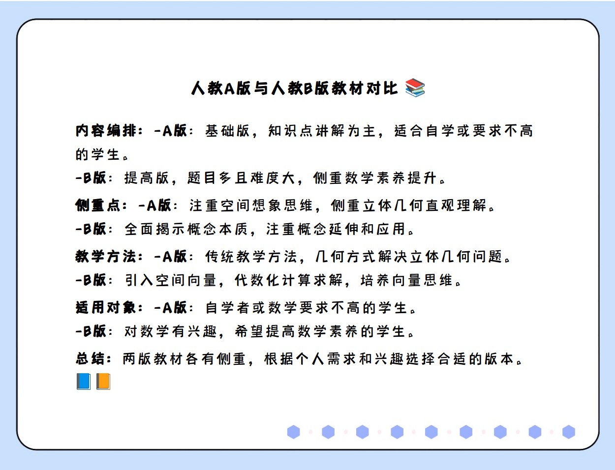 b b+区别B与B的不同之处