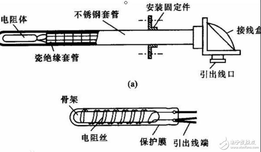 页面访问自动转跳www的原理与实际应用-第2张图片