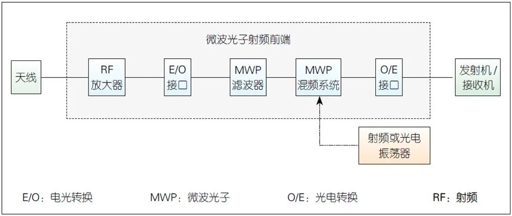 rf射频线和高清RF射频线与高清技术的完美融合-第2张图片