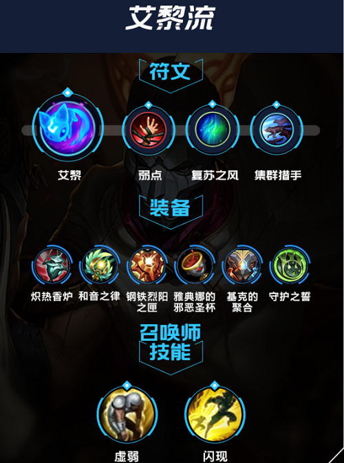 英雄联盟小法师出装攻略