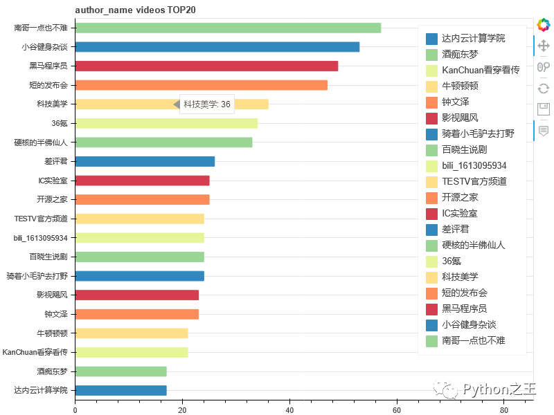 b站的全部历史记录怎么看B站全部历史记录，从初识到深度的探索之旅