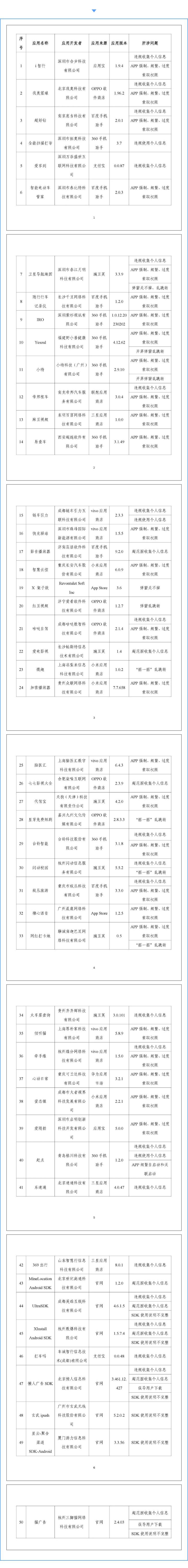 50款夜间禁用软件app免费下载安卓警惕50款夜间禁用软件app免费背后的风险