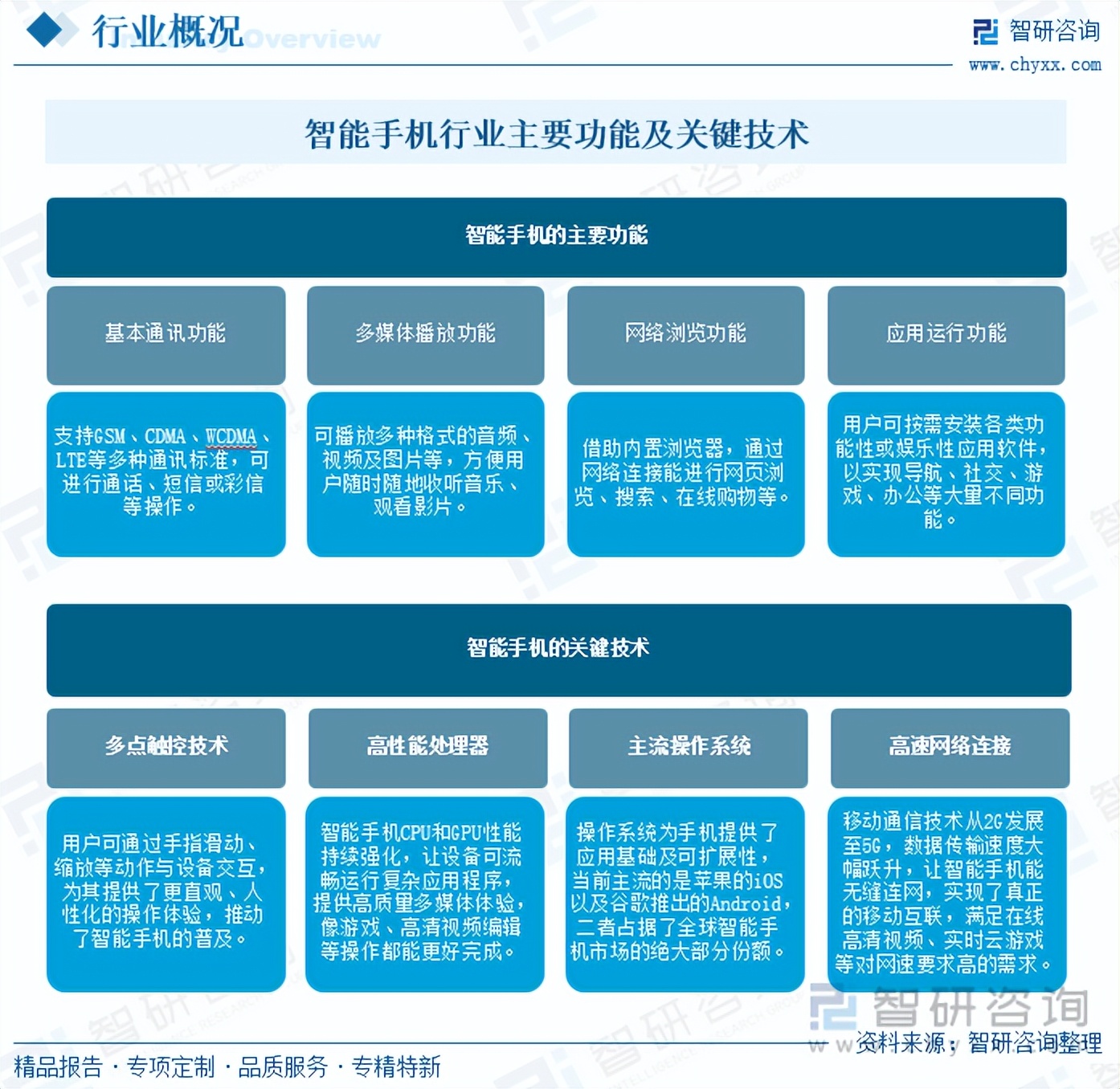 最新手机中文大全4——探索最新手机市场与科技趋势