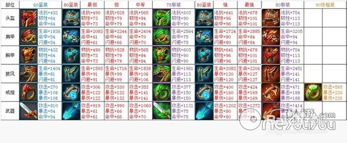 我叫mt英雄进化详解我叫MT英雄的进化之路-第3张图片