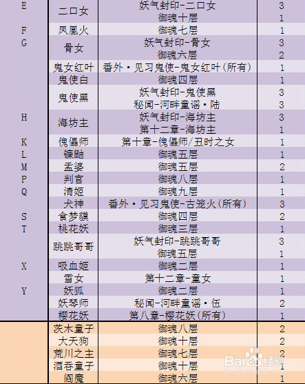 阴阳师封印悬赏线索阴阳师封印悬赏，探索神秘世界的挑战与荣耀