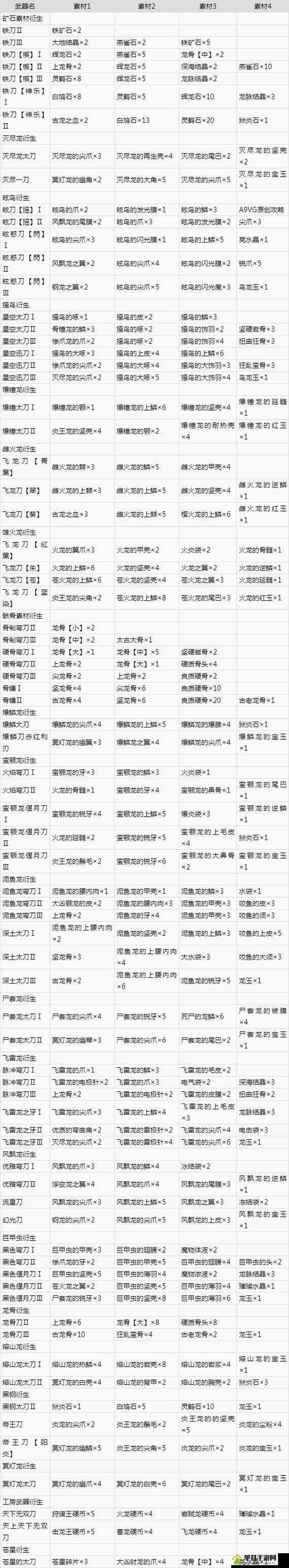 猎人宠物技能，探索与解析-第3张图片