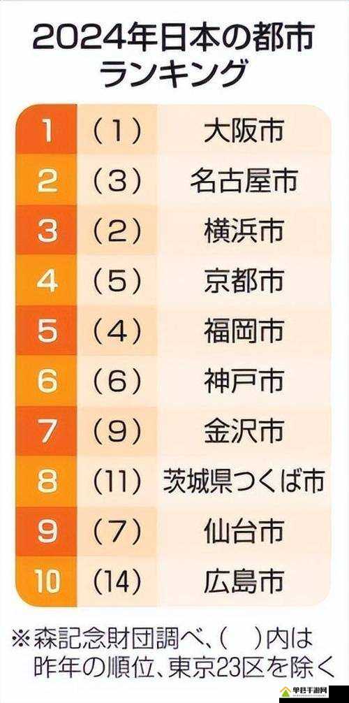 亚洲一线城市最新名单亚洲一线产区与二线产区，差异与区别-第1张图片